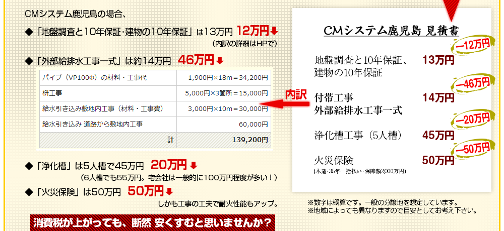 家を建てる 原価公開でこんなに安くなる